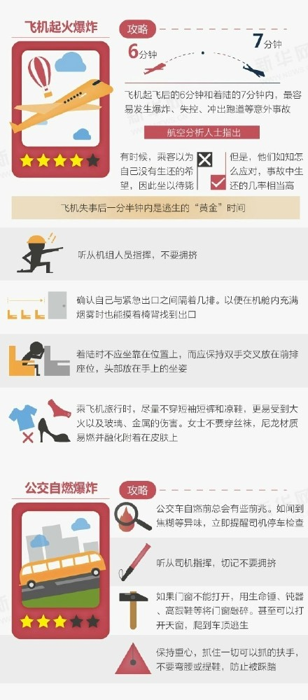 爆炸事故的避險(xiǎn)逃生守則