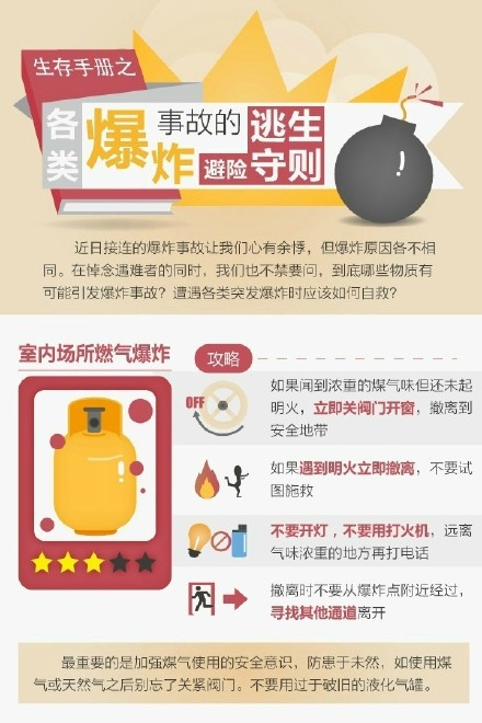 爆炸事故的避險(xiǎn)逃生守則