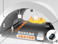 提示：如果隧道發(fā)生火災(zāi)如何逃生？