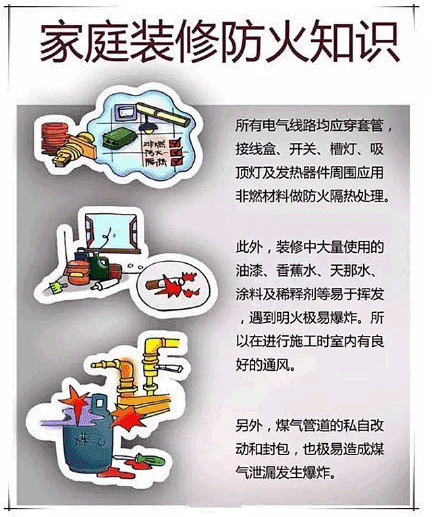 家庭火災(zāi)基本常識(shí)
