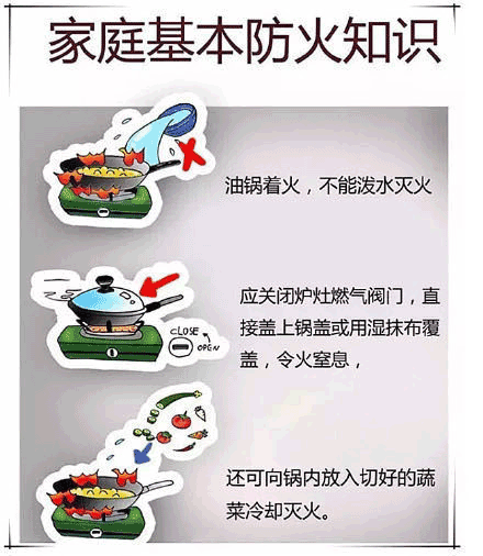 家庭火災(zāi)基本常識(shí)