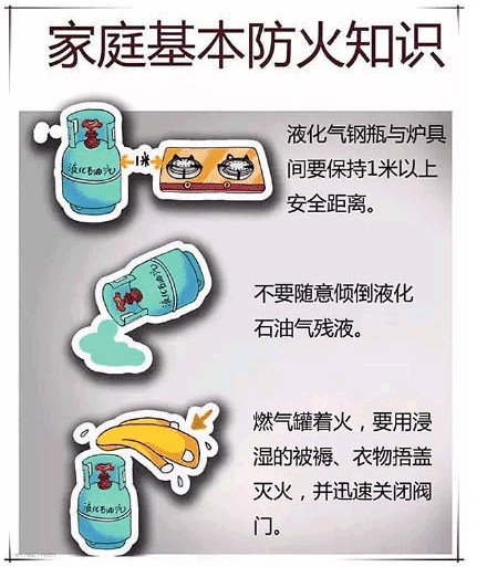 家庭火災(zāi)基本常識(shí)