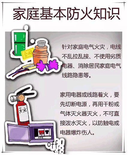 家庭火災(zāi)基本常識(shí)