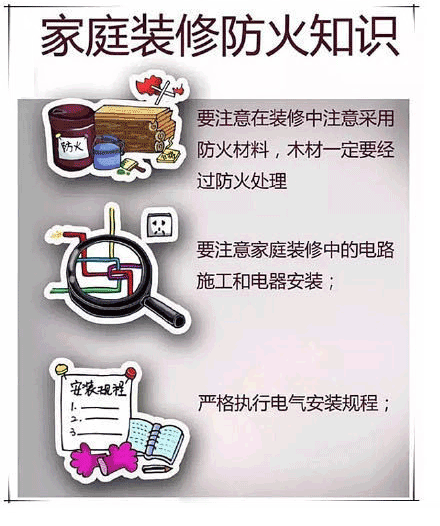 家庭火災(zāi)基本常識(shí)