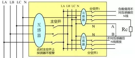 同一配電箱內(nèi)，不同路監(jiān)測的電流互感器后線路串電