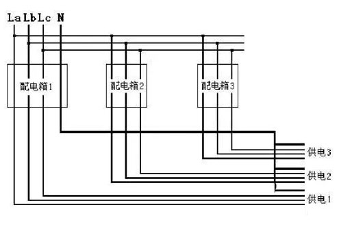 剩余電流探測器安裝選點(diǎn)錯(cuò)誤