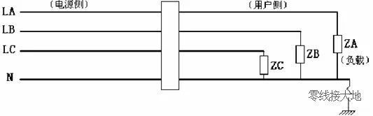 互感器用戶側(cè)負(fù)載零線由于破皮、絕緣老化、接頭包裹不嚴(yán)等原因?qū)е聦Φ亟^緣不良